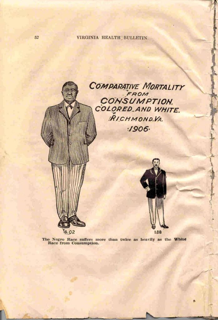 VA Health Bulletin - Marso, 1910 - Paghahambing ng pagkonsumo para sa mga itim