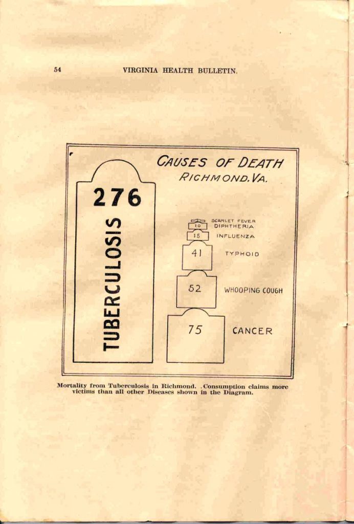 VA Health Bulletin - Marso, 1910 - pg 54