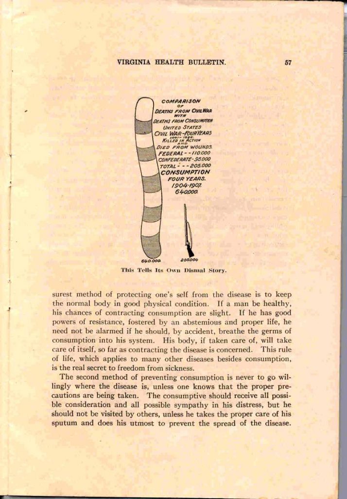VA Health Bulletin - Marso, 1910 - pg57