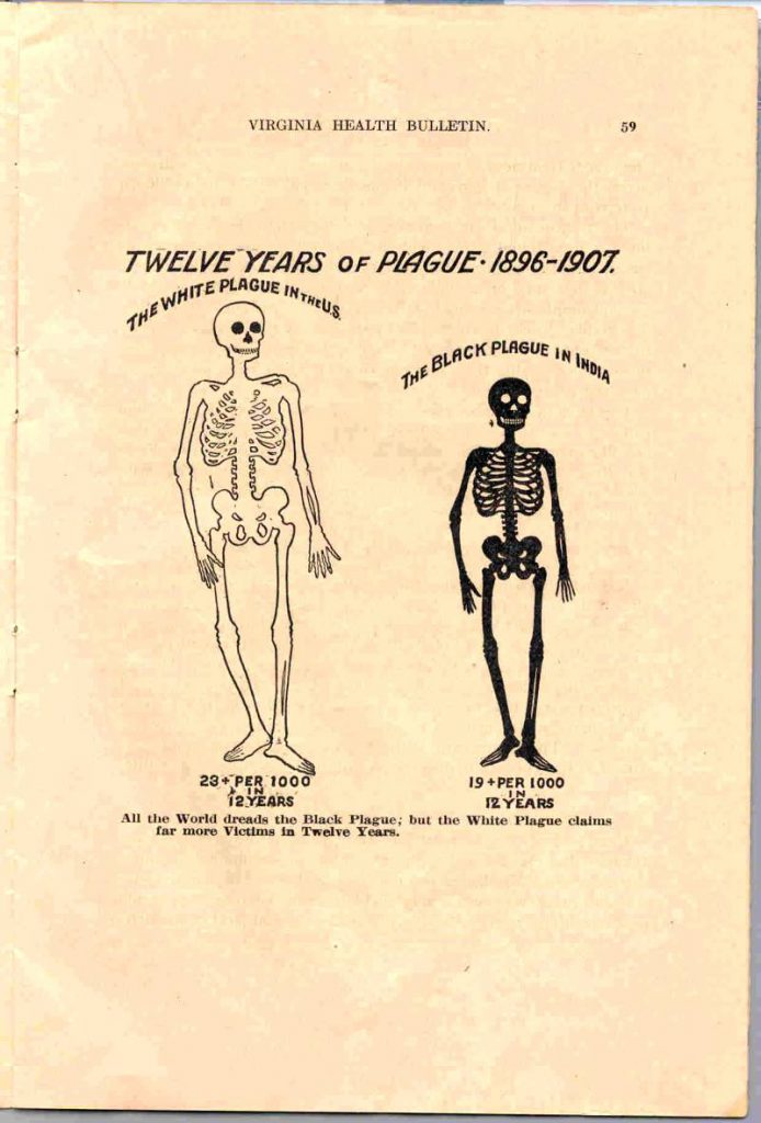 VA Health Bulletin - Marso, 1910 - pg59